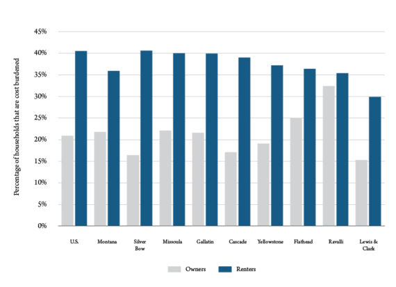 Montana's Unaffordable Housing Crisis | Montana Business Quarterly