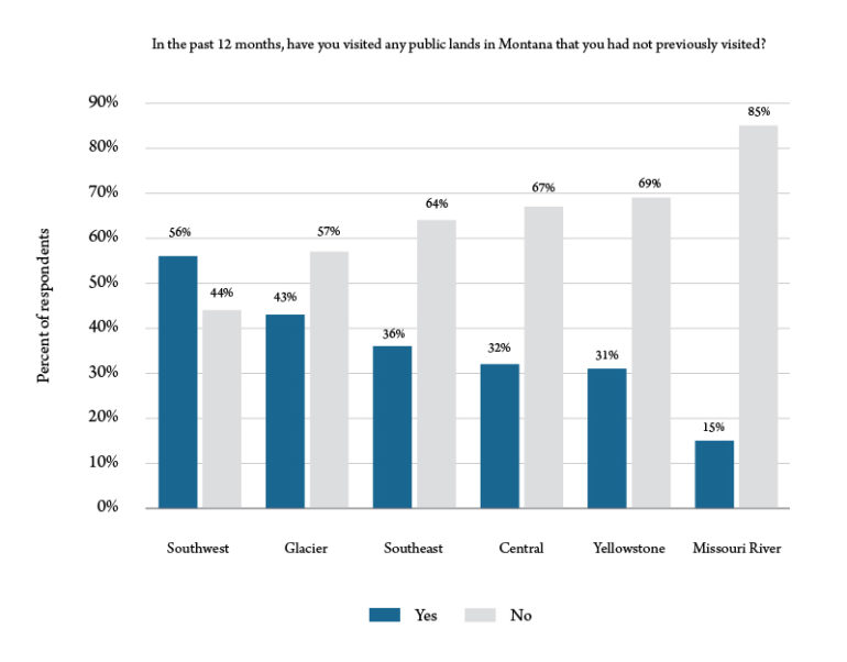 Montana's Tourism Industry Rebounds Through the Pandemic | Montana ...